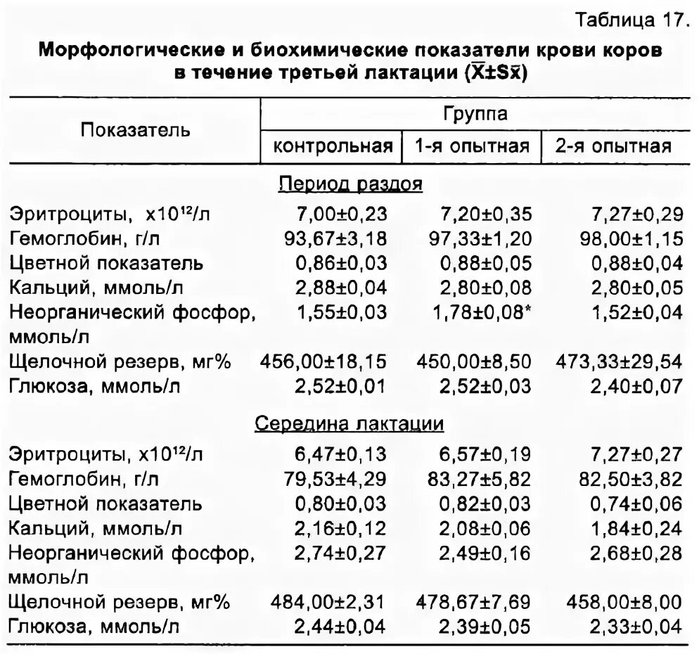 Биохимия крс. Биохимия крс