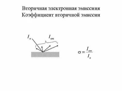 Электронная эмиссия