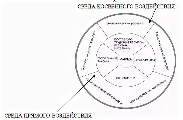 Тест внешняя среда