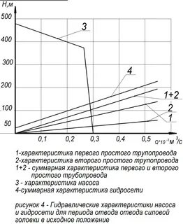 Характеристики гидропривода