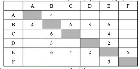 A b но a b