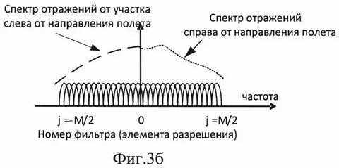 Спектры отражения