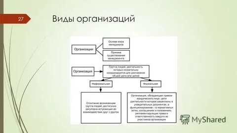 Организация 27