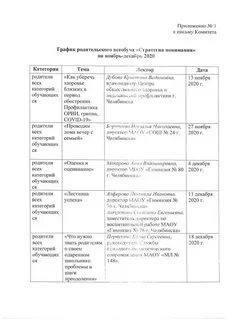 Практика воспитательной работы родительского комитета