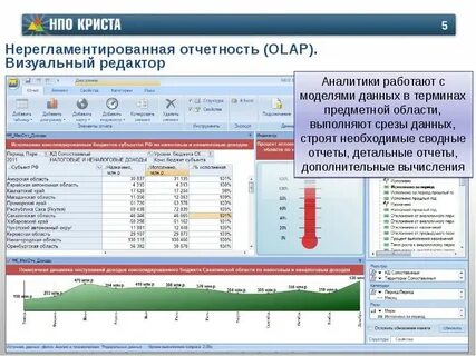 Дата среза данных