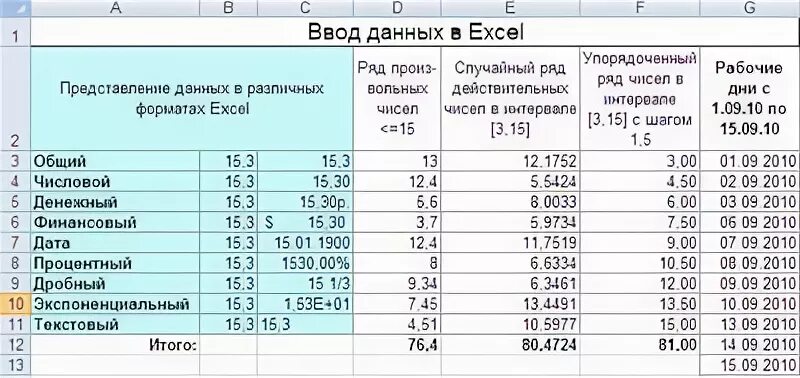 Числовая информация в excel