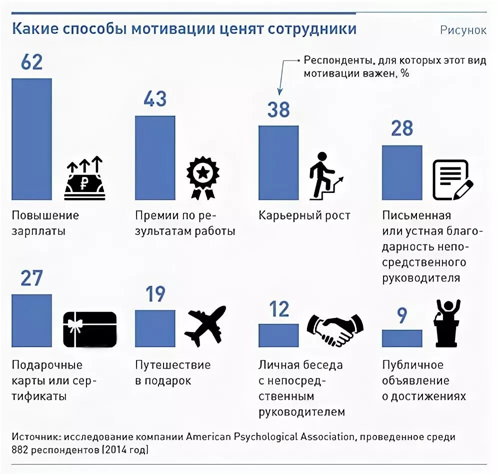 Как мотивировать работников. Как мотивировать работников