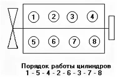 Порядок работы цилиндров 4 цилиндрового двигателя. Порядок работы цилиндров 4 цилиндрового двигателя