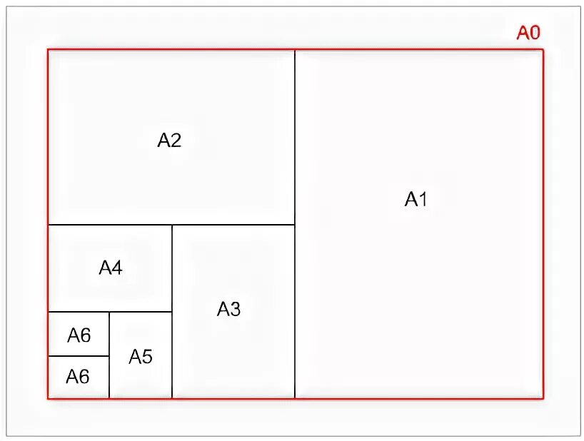 Сколько а6 из а2. Формат а3. Формат а4. Формат листа а4. Формат а3 и а2.