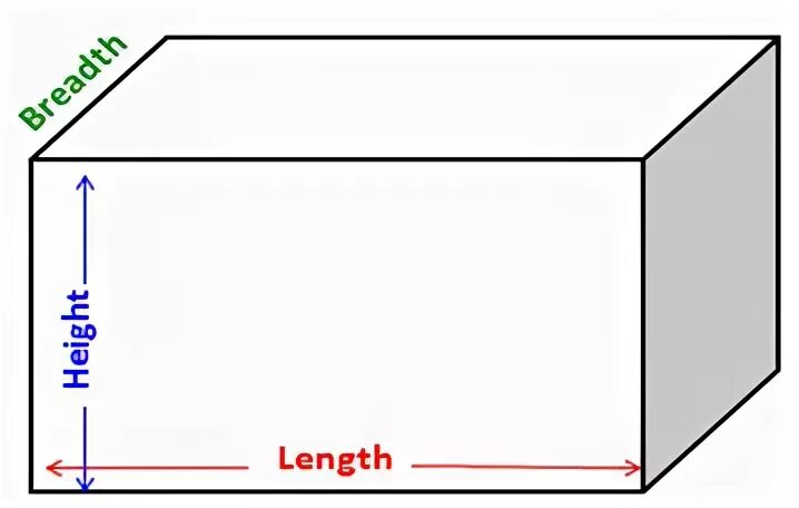 Property length. S.length(). Length width height. Height and width изображения. Рисунок Arr.length.