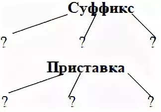 Тест суффиксы