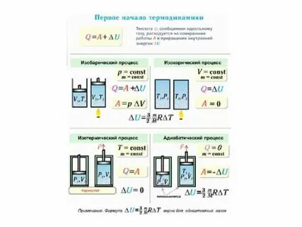 R в молекулярной физике