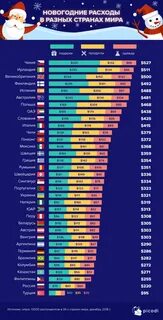 Сколько раз отметить новый год