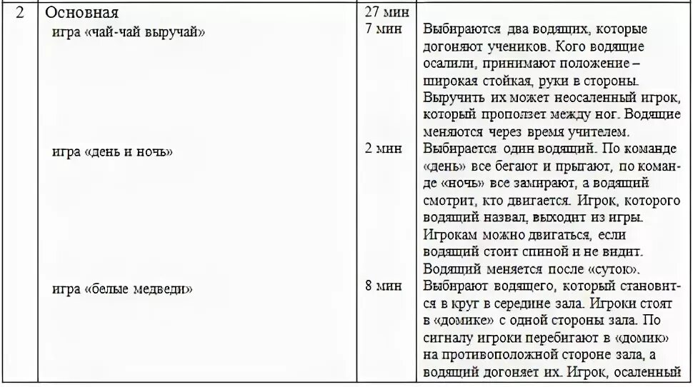 Как играть в чай чай выручай. Чай чай выручай игра правила. игра чай чай выручай с правилами. подвижная игра чай чай выручай. чай чай выручай подвижная игра схема.