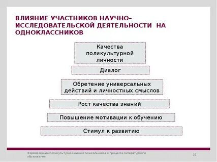 Участники научно исследовательской деятельности