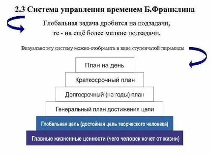 Системы тайм менеджмента