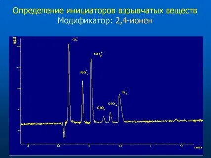 32 измерения