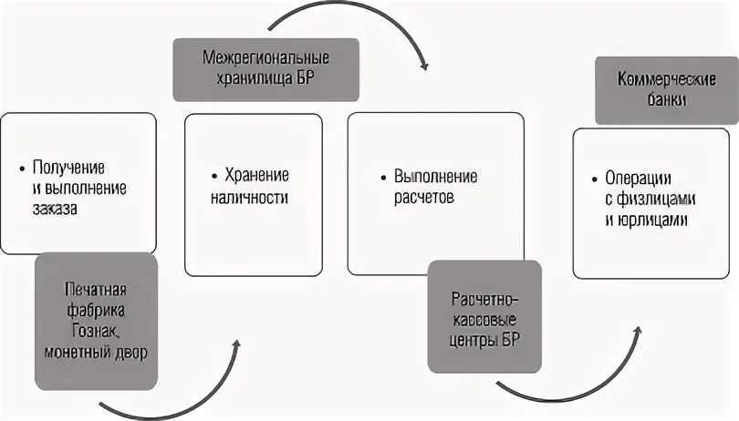 Налично денежные операции кредитных организаций