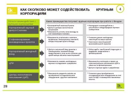 Федеральный закон об инновационном центре сколково