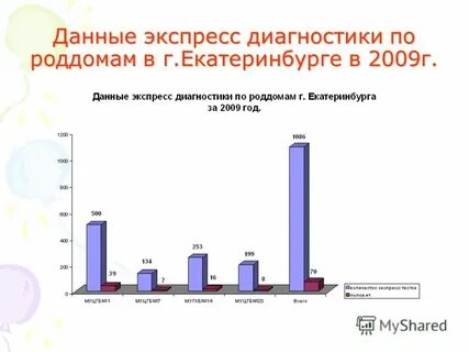 Экспресс данные