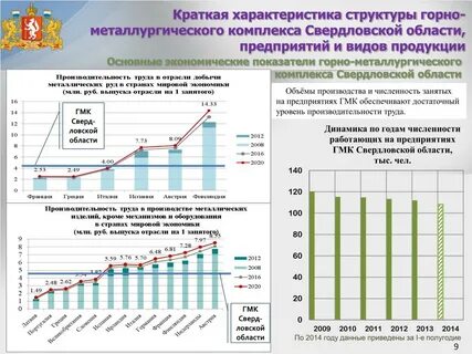 Свердловский коэффициент