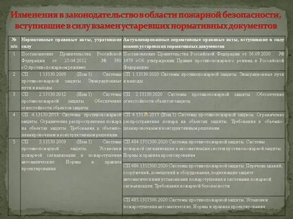 Пожарные новые нормативные документы