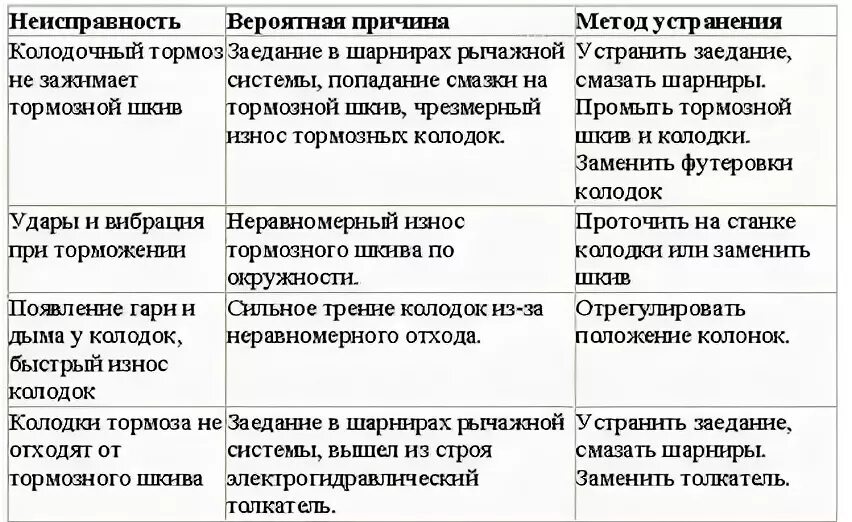 Техника безопасности для машиниста ленточного конвейера. Требования к прямолинейности става ленточного конвейера. Возможные неполадки и способы их устранения. Неисправности конвейера. Основные неисправности ленточного конвейера.