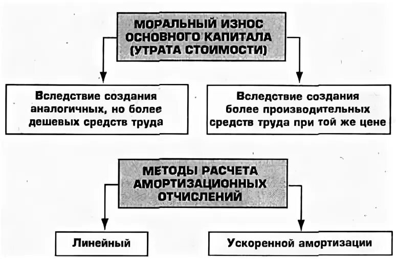 Капитал утратил свое значение в современной экономике. Капитал утратил свое значение в современной экономике