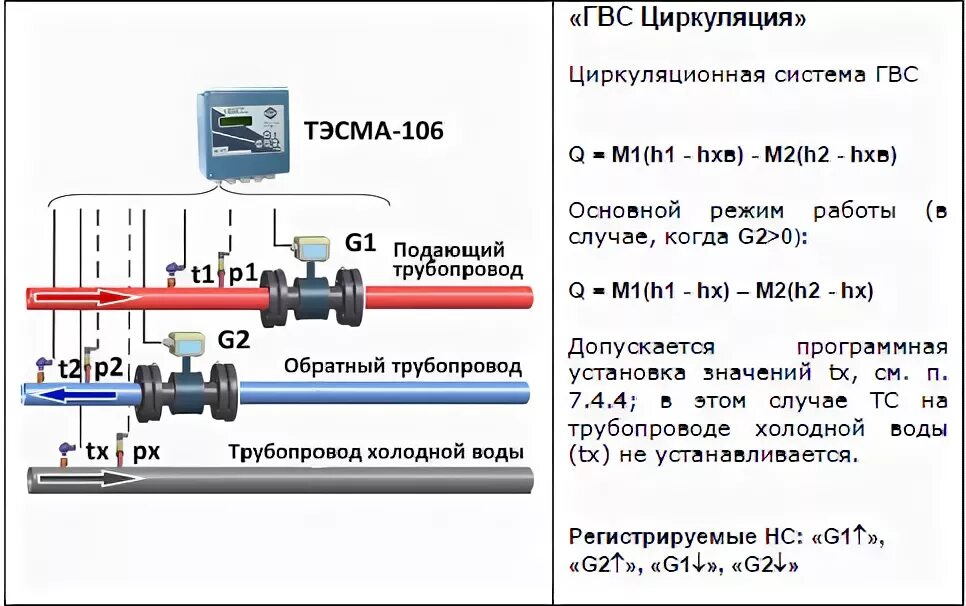 Горячая вода 1. Схема установки теплосчетчика ТЭСМА 106. Схемы подключения теплосчетчика ТЭСМА-106. Схема подключения циркуляционного трубопровода ГВС. Прибор учета ГВС В системе отопления.