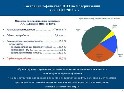 Объем переработки нпз