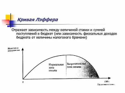 Зависимость от налогов