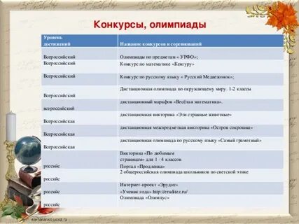 Название олимпиады по русскому языку