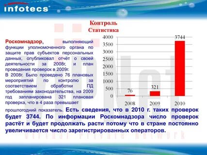 Проверки персональных данных роскомнадзор