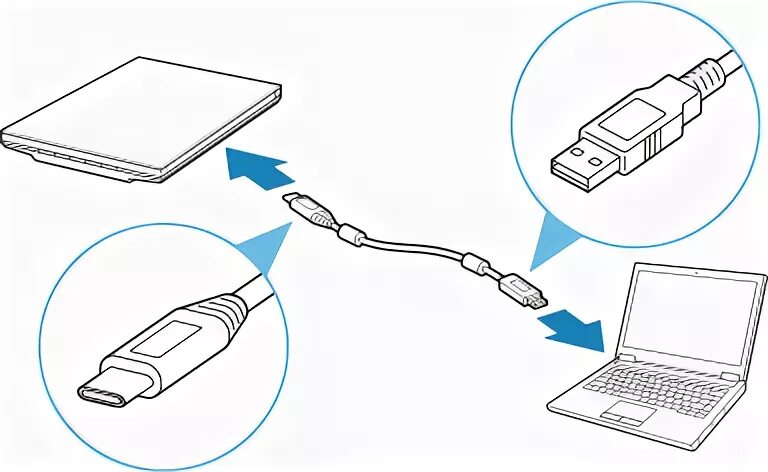Провод для сканера Canon. Сканер Canon 300 драйвер. «Сканеры» виды подключение к ПК. Lide 300. Как подключить сканер через телефон