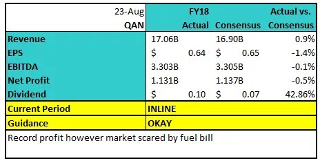 Growth rate of profit and Dividends. Underlying profit upis.