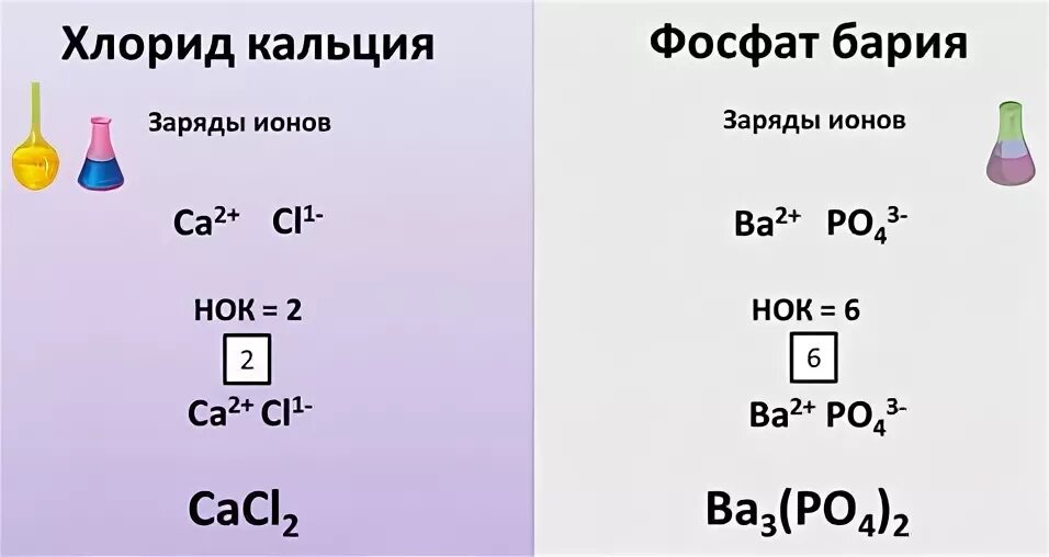 Составьте формулы фосфат бария. Фосфат бария. заряд фосфат-иона. хлорид кальция заряд ионов. фосфат бария заряд.