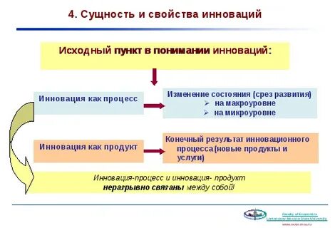 Проявление инновационной функции