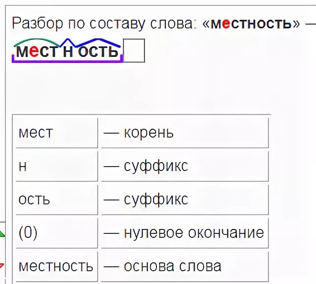 Слово хотел по составу. Разбор слова. Медведь разбор по составу. Разбор по составу. Медведь разбор слова по составу.