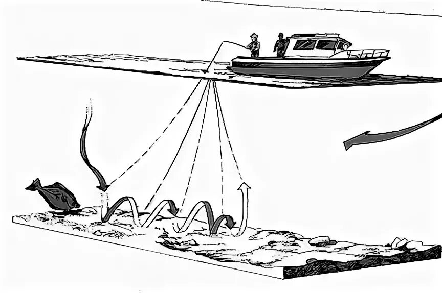 летние приманки. джиговая ступенька. джиговая ступенька. техника проводки джиговых приманок схемы. проводка ступенька джиг.