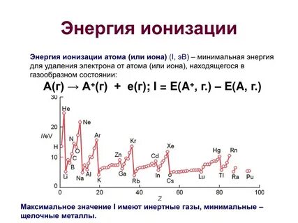 Потенциал натрия