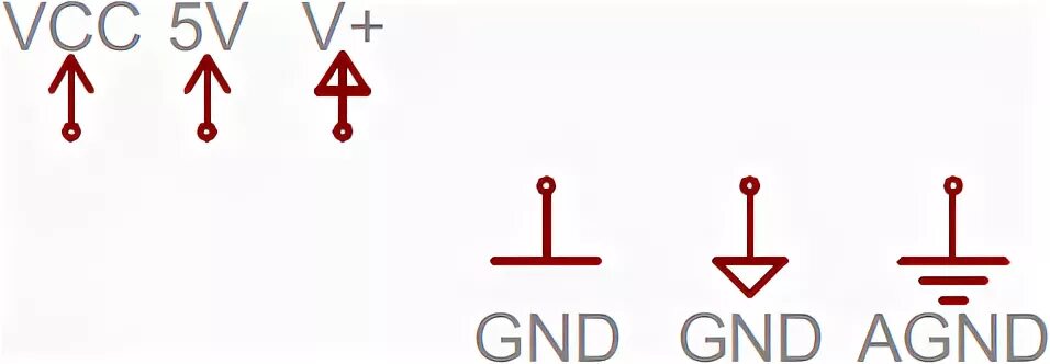 Gnd плюс