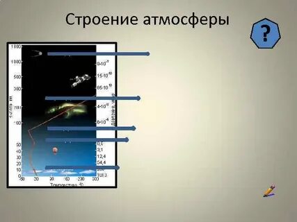 Состав и строение атмосферы презентация