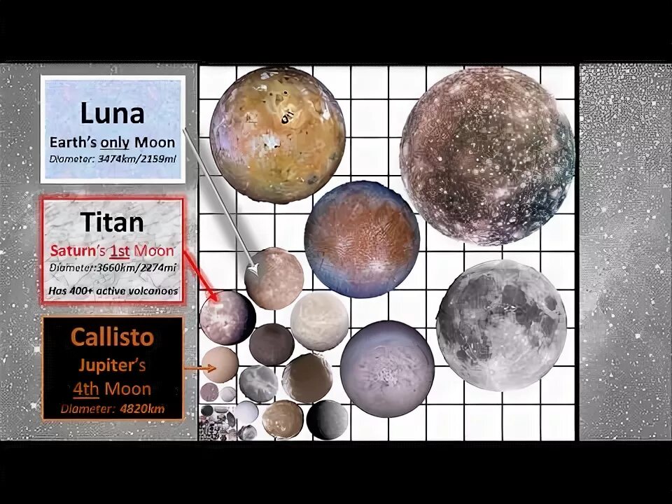 Only moon. Луна Ганимед Титан. Callisto Earth Moon Comparison. Universe Size Comparison 2018. Saturns Moons Size Comparison.