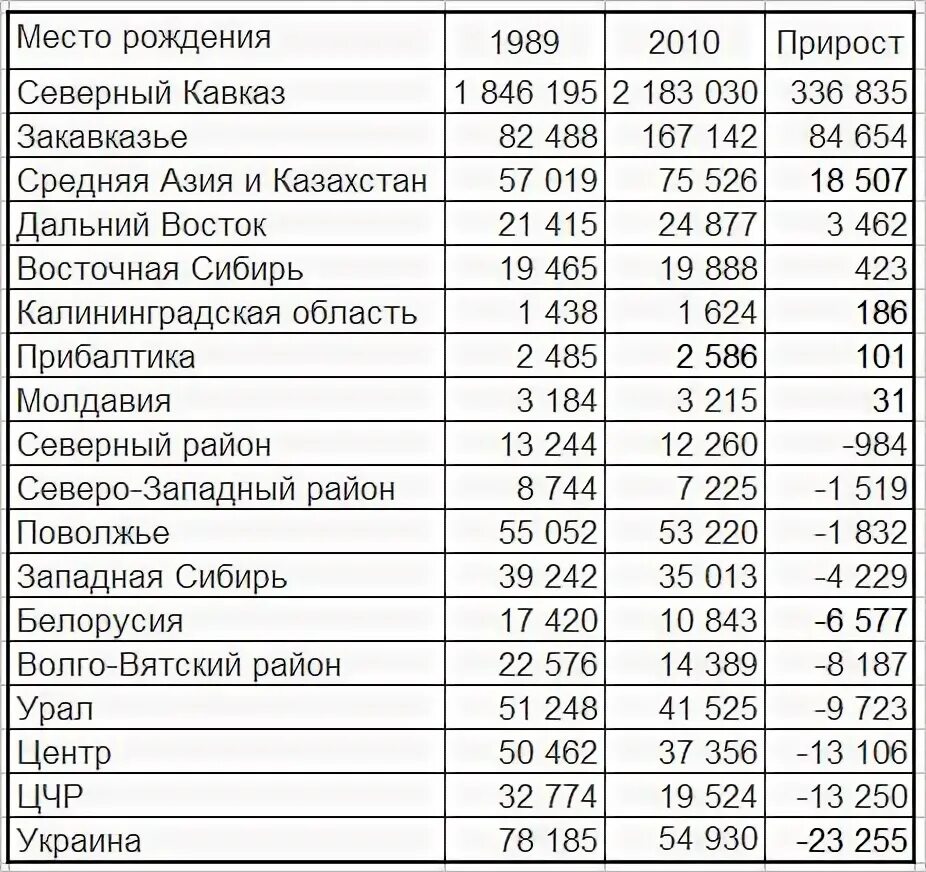 Как изменилась численность и состав населения кубани