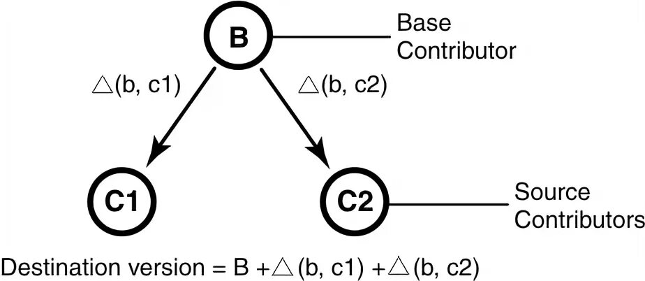 B version. B version