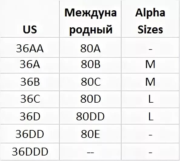 Виктория сикрет таблица размеров бюстгальтеров. Виктория сикрет таблица размеров бюстгальтеров. Victoria secret размерная сетка. Размер бюстгальтера виктории. Размер бюстгальтера виктории.