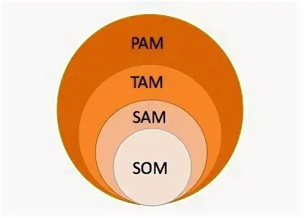Там сама