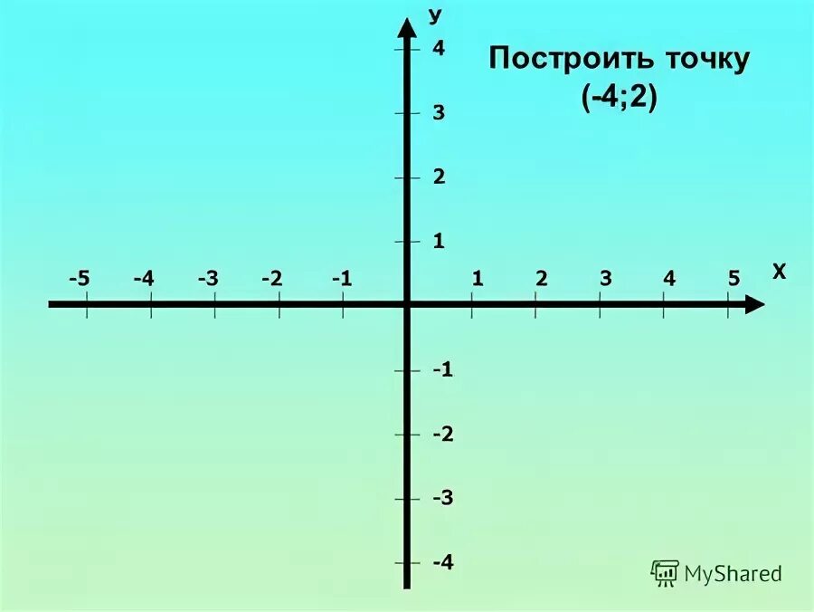 х4-4х3-7х2+12х+24 / х3-3х2 +2. (х+6) (х-11)>0. кабель кввгнг(a)-lsltx 10х1. X 0 1 3х 0 5. X 0 1 3х 0 5.