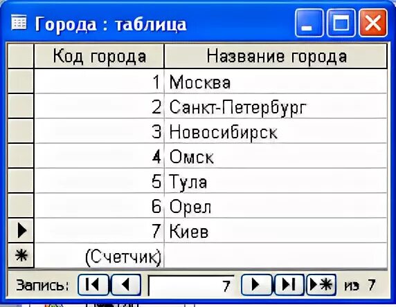 Подставьте в таблицу