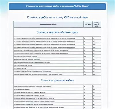 Расценки на электромонтажные работы в 2024 году